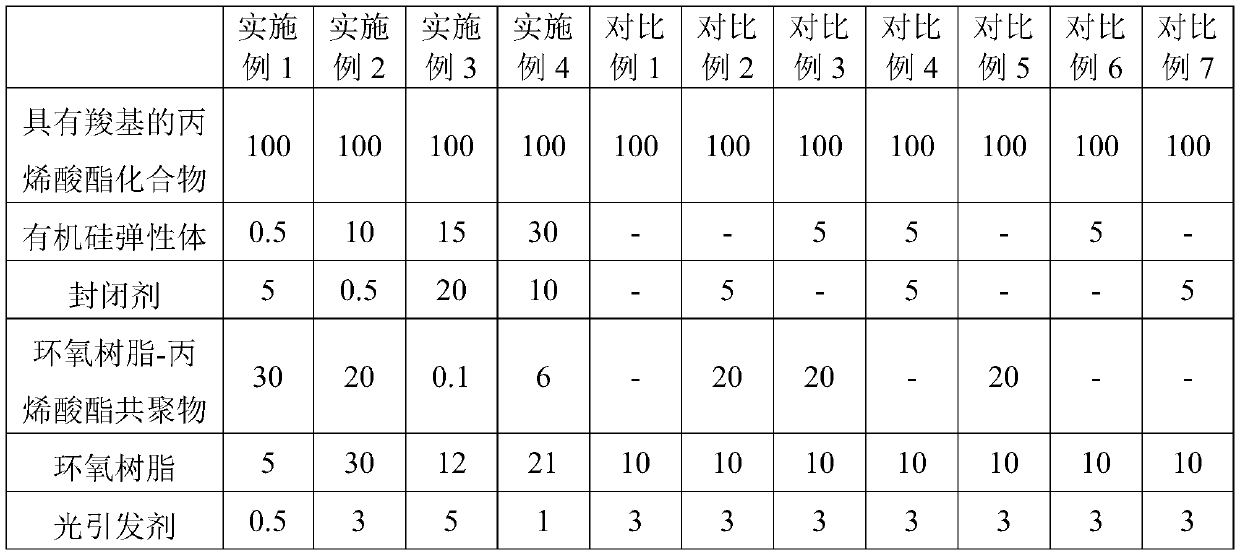 Photothermal dual-curing solder resist ink with high adhesion and use method thereof