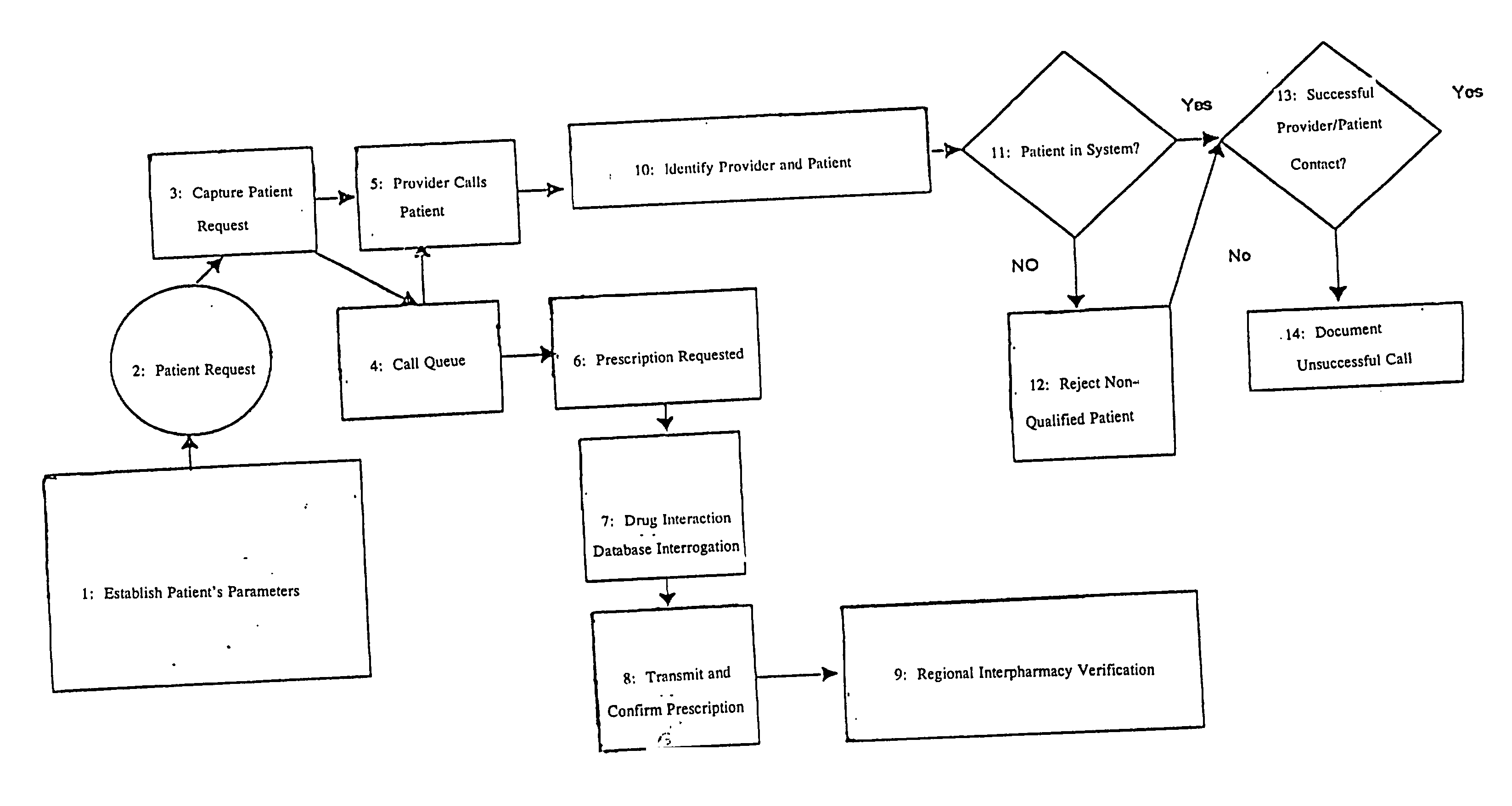 Method and apparatus for accounting and billing for telecommunicatively rendered services