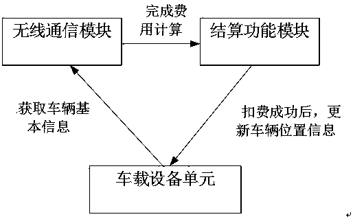 Intelligent node-type roadside micro station non-stop toll collection method