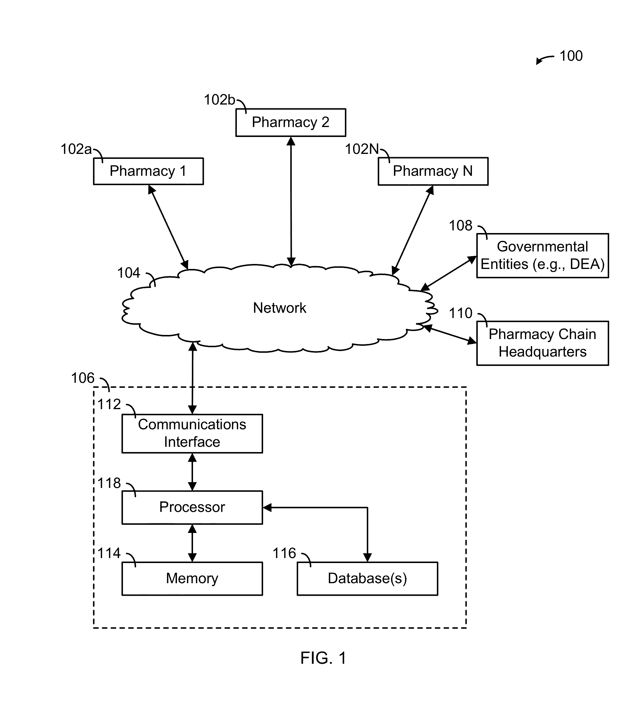 System, method and apparatus for managing pharmacy inventories