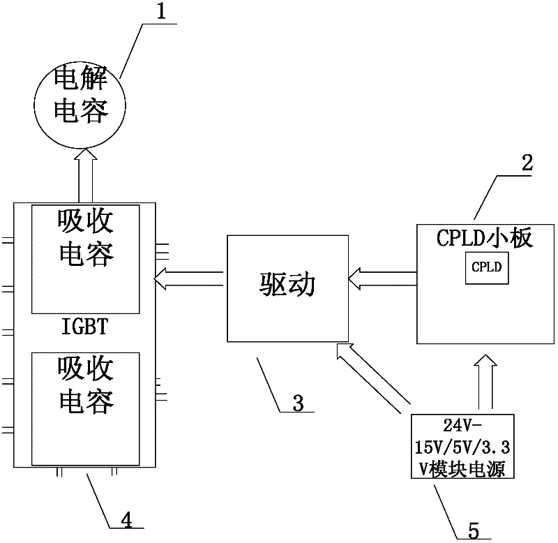 Power Modules for Modular Active Filters