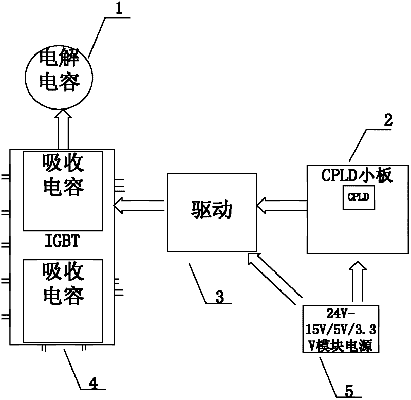 Power Modules for Modular Active Filters