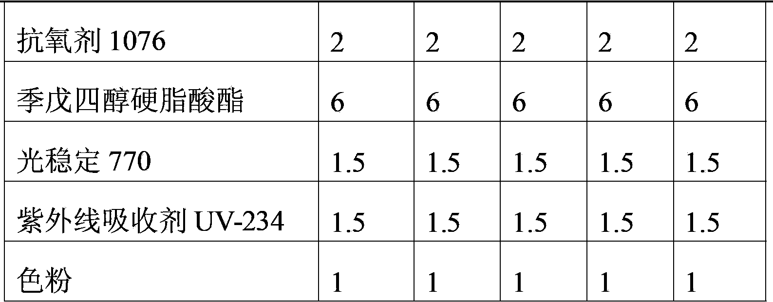 High-transparency low-temperature-impact-resistant flame-retardant polycarbonate composite material and preparation method thereof