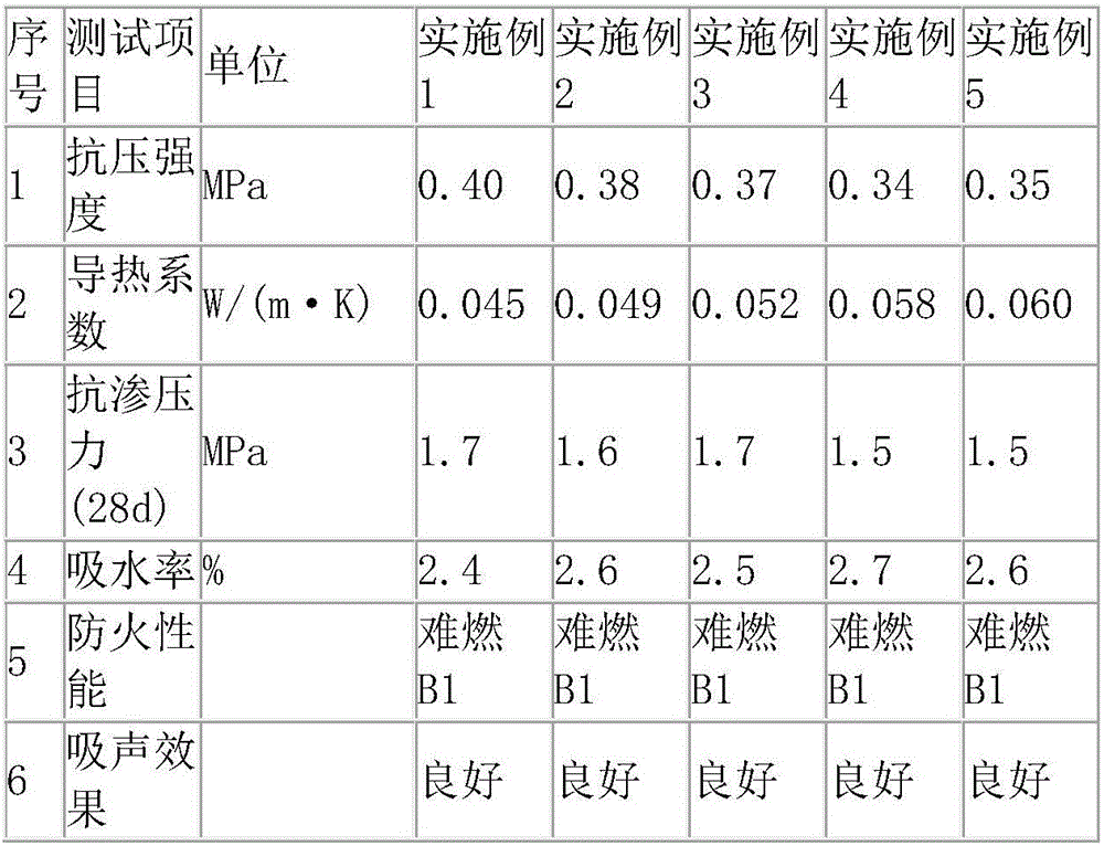 External wall heat preservation material and preparation method thereof