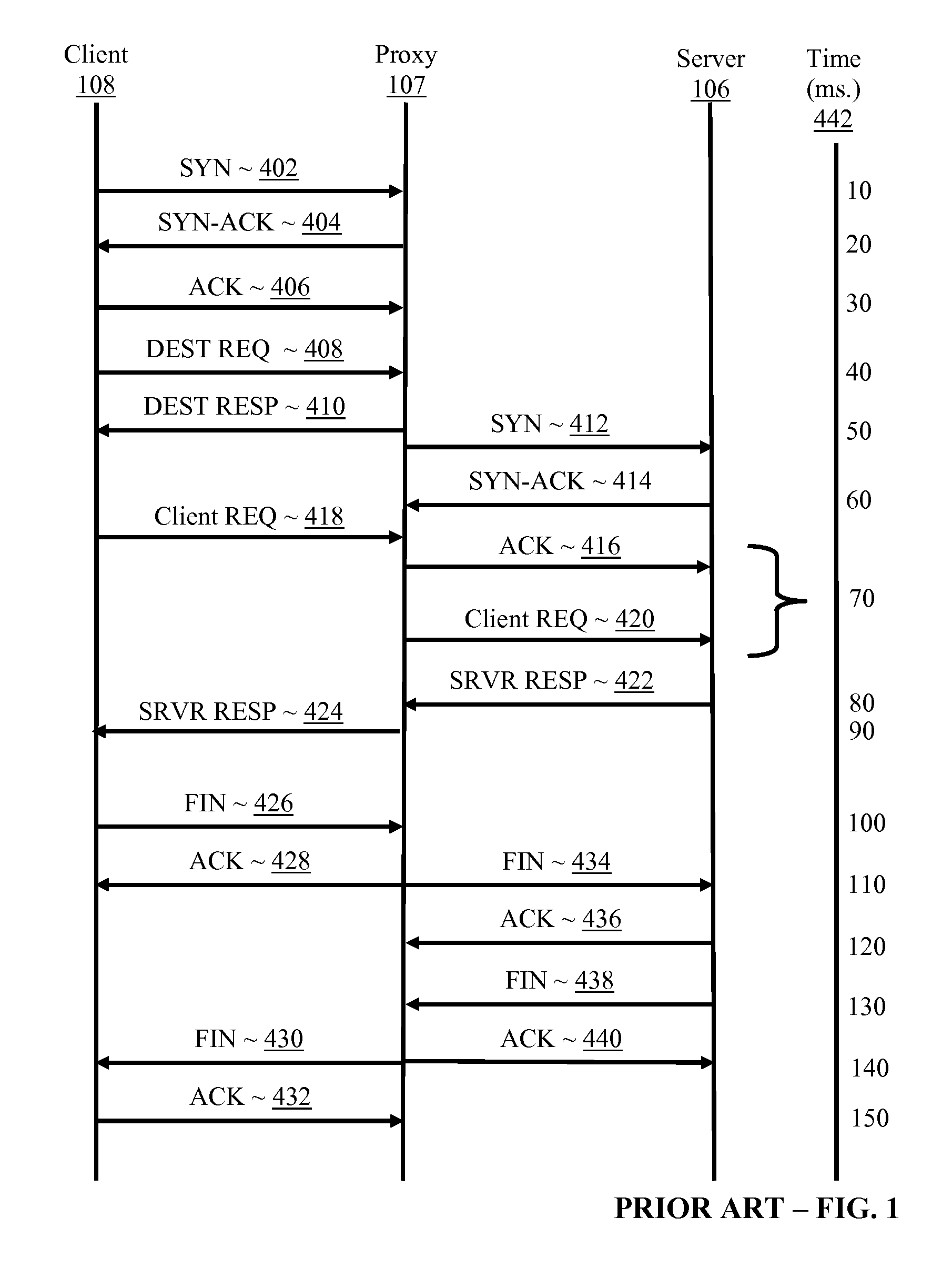 Data Communications Through A Split Connection Proxy