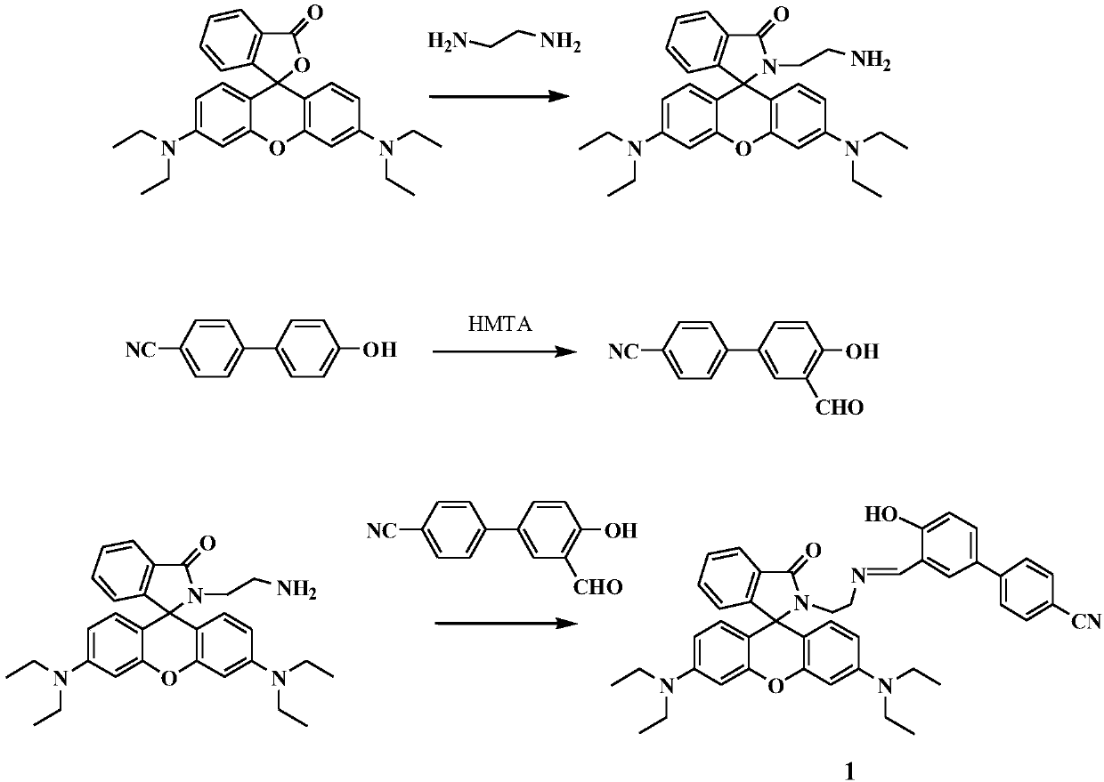 Fluorescence sensing material based on rhodamine B and hydroxy-4-biphenylcarbonitrile, and preparation and application thereof