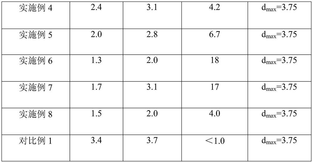 A kind of preparation method of ultrafine lignin