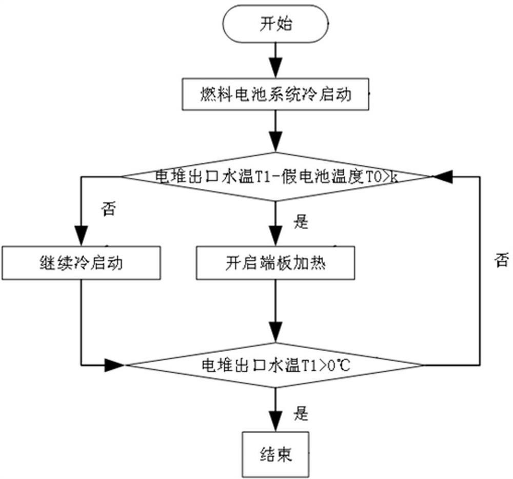 Fuel cell stack device