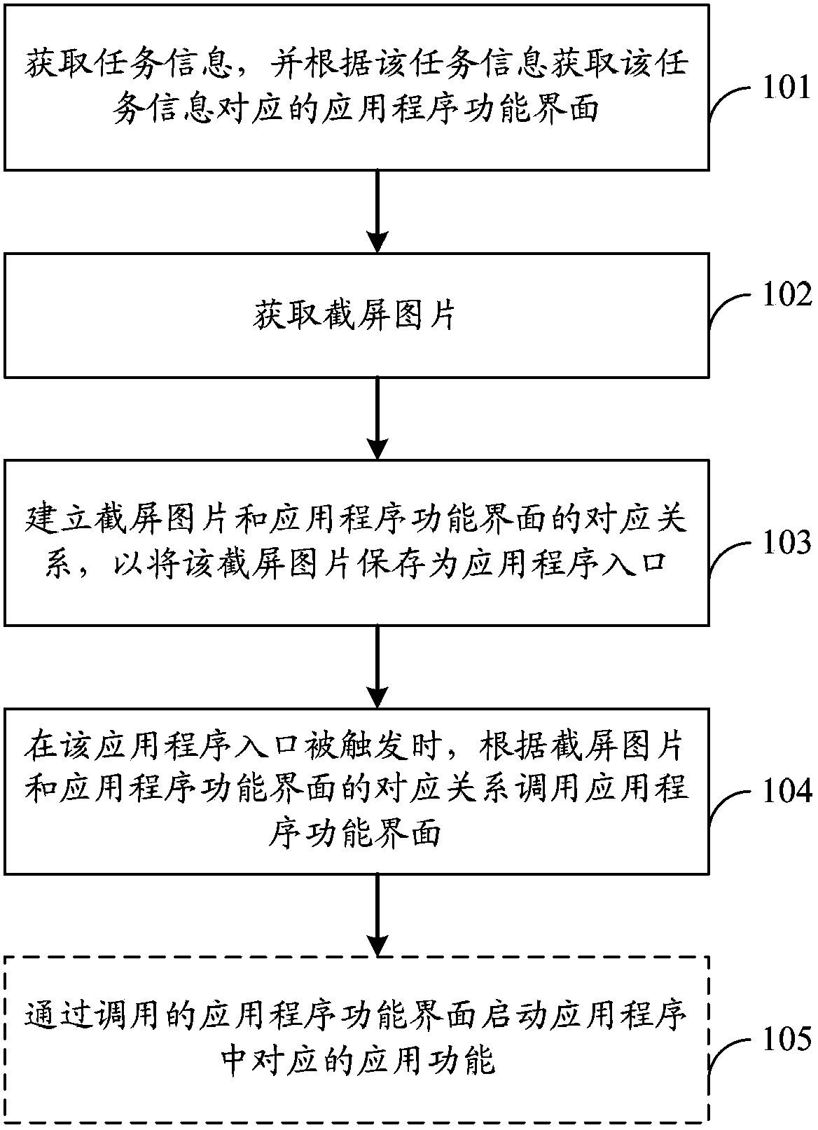 Establishment method, device and terminal of application program entry