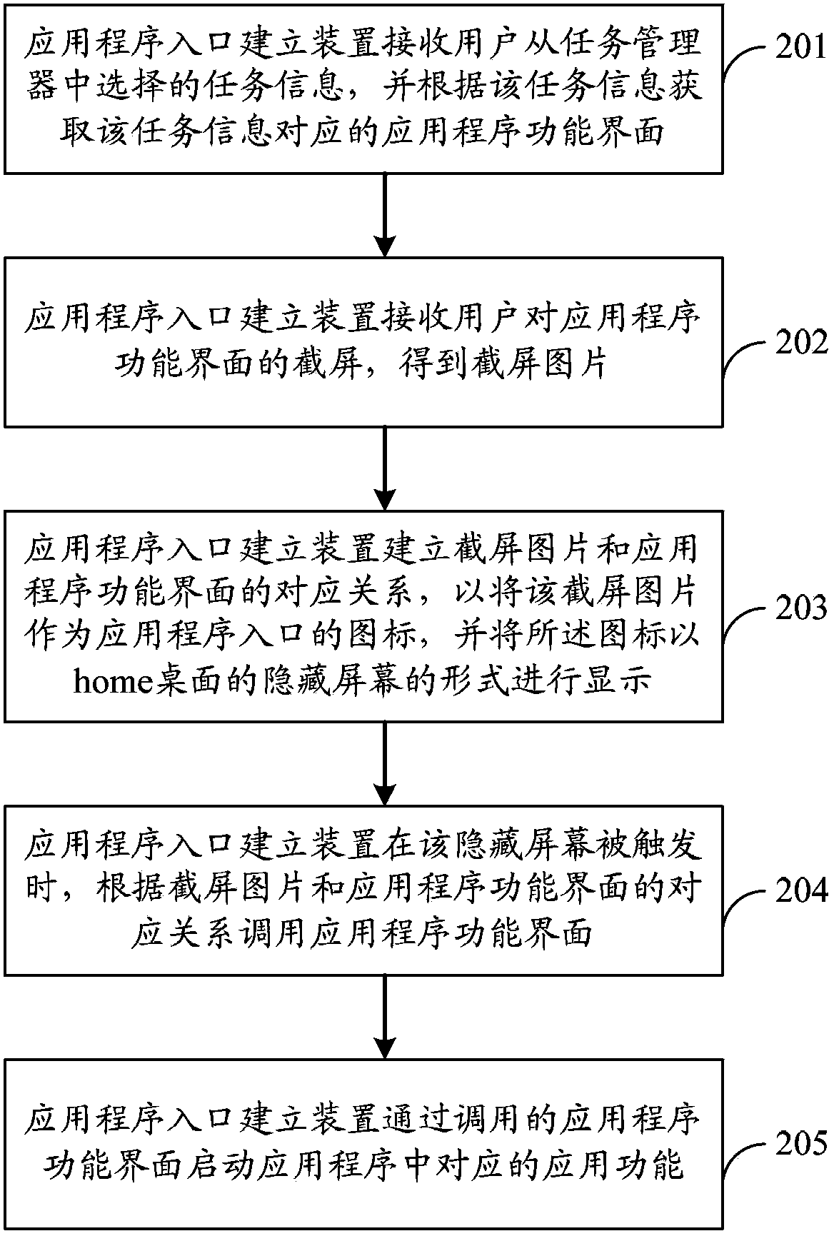 Establishment method, device and terminal of application program entry