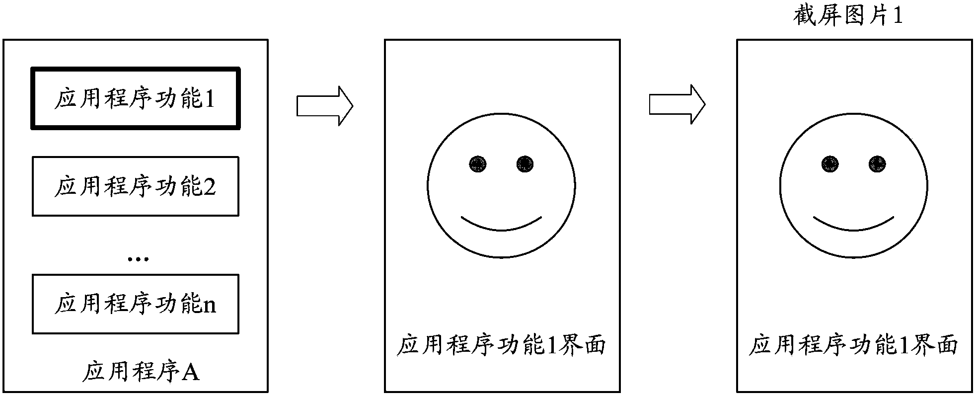 Establishment method, device and terminal of application program entry