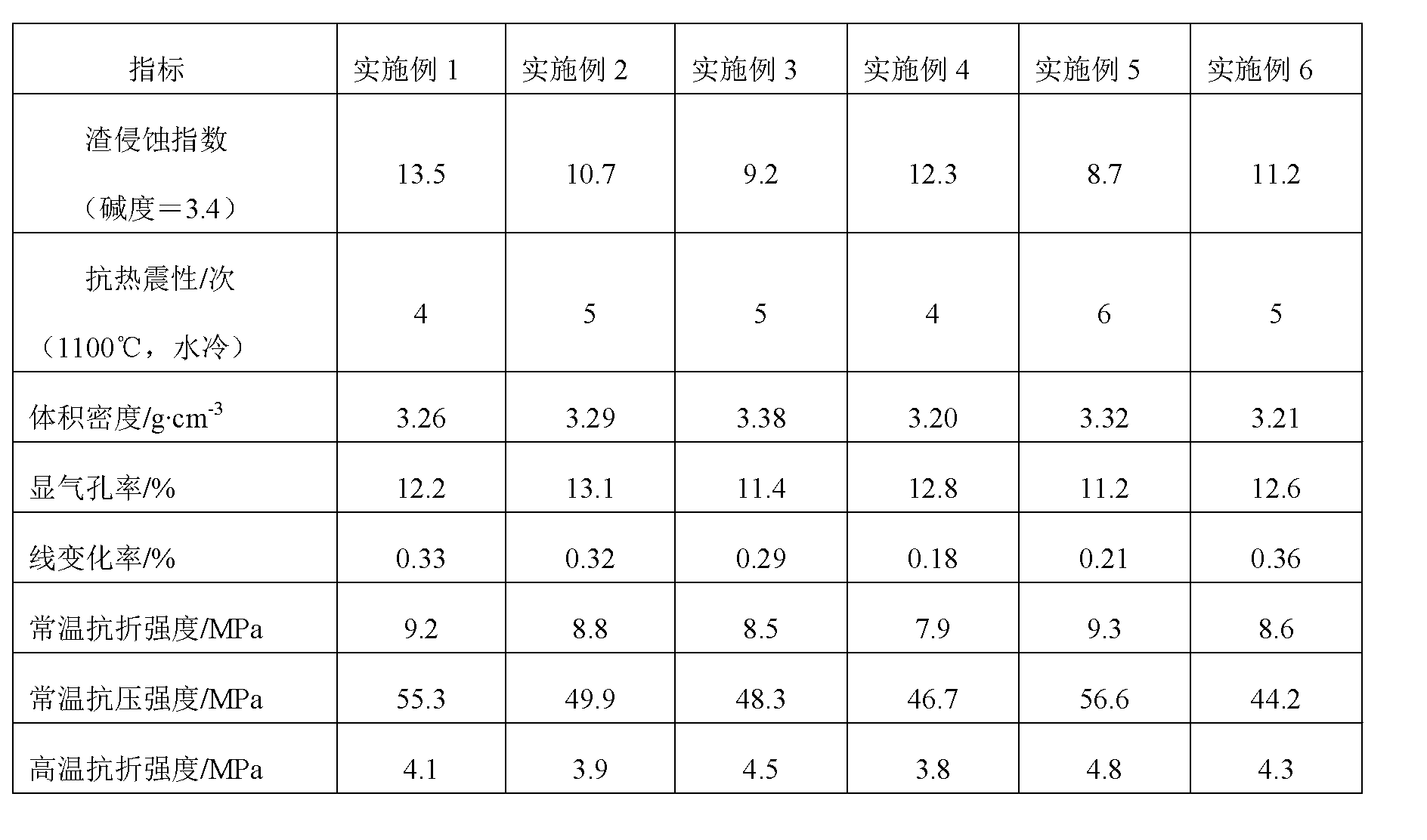 Corundum-spinel casting material for dip pipe of RH refining furnace