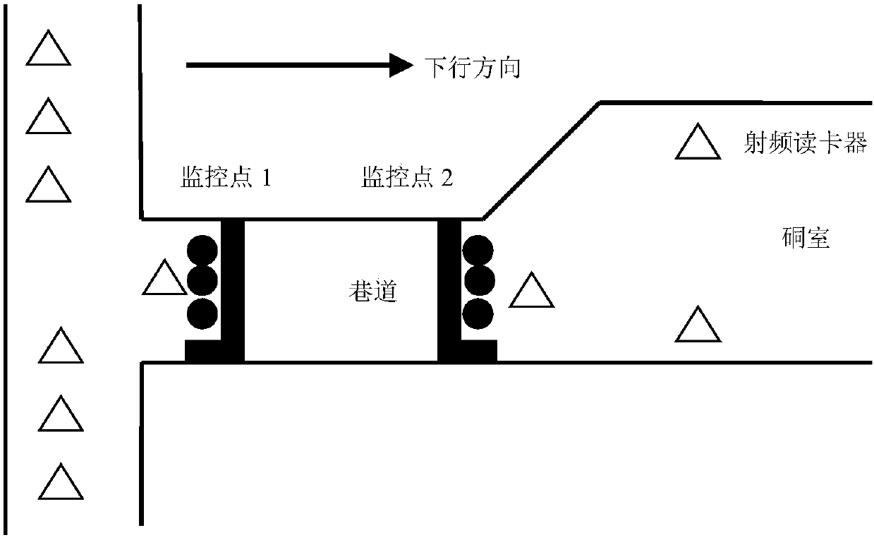 A single-lane vehicle operation control signal system and control method in mine