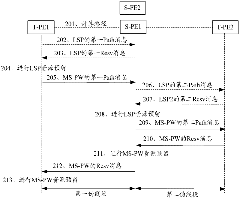 Multi-segment pseudo-wire establishing and recovering method and device as well as system