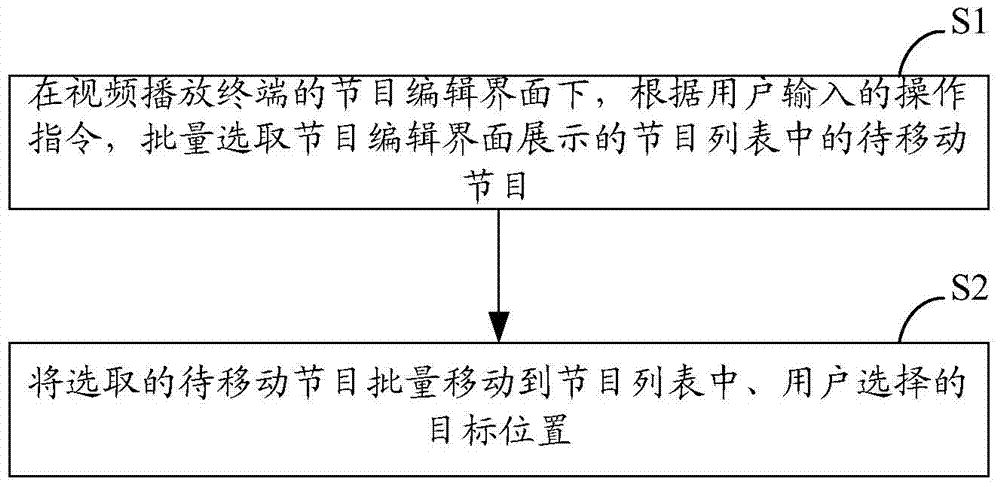 A set-top box and its program moving method and system