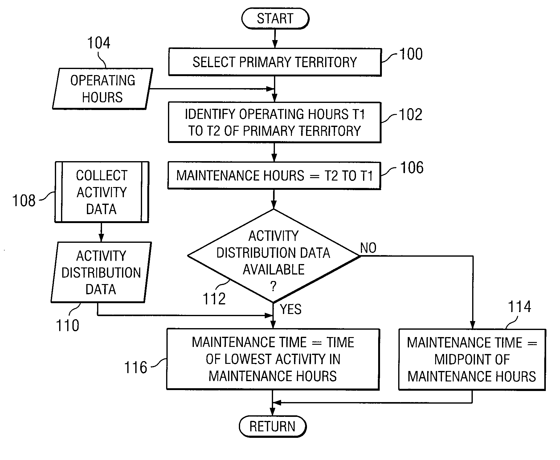 System and Method for Optimizing Maintenance of Geographically Distributed Processing Units