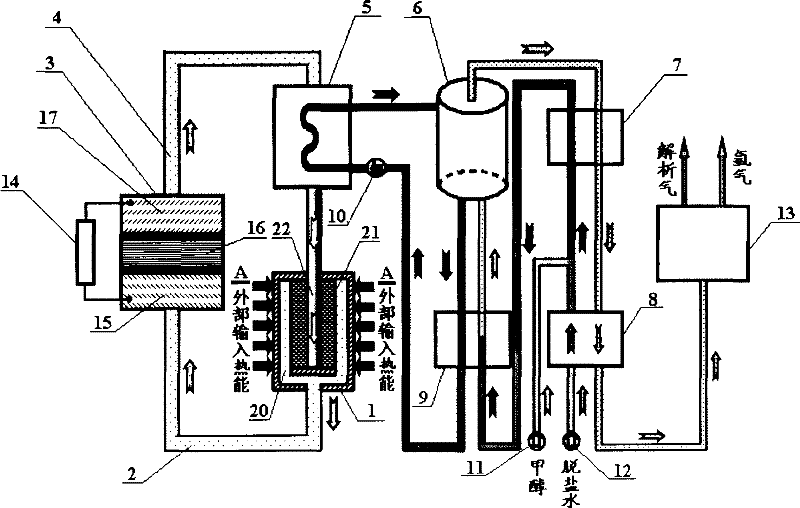 Power generation and hydrogen production combined circulating system based on alkali metal thermoelectric conversion