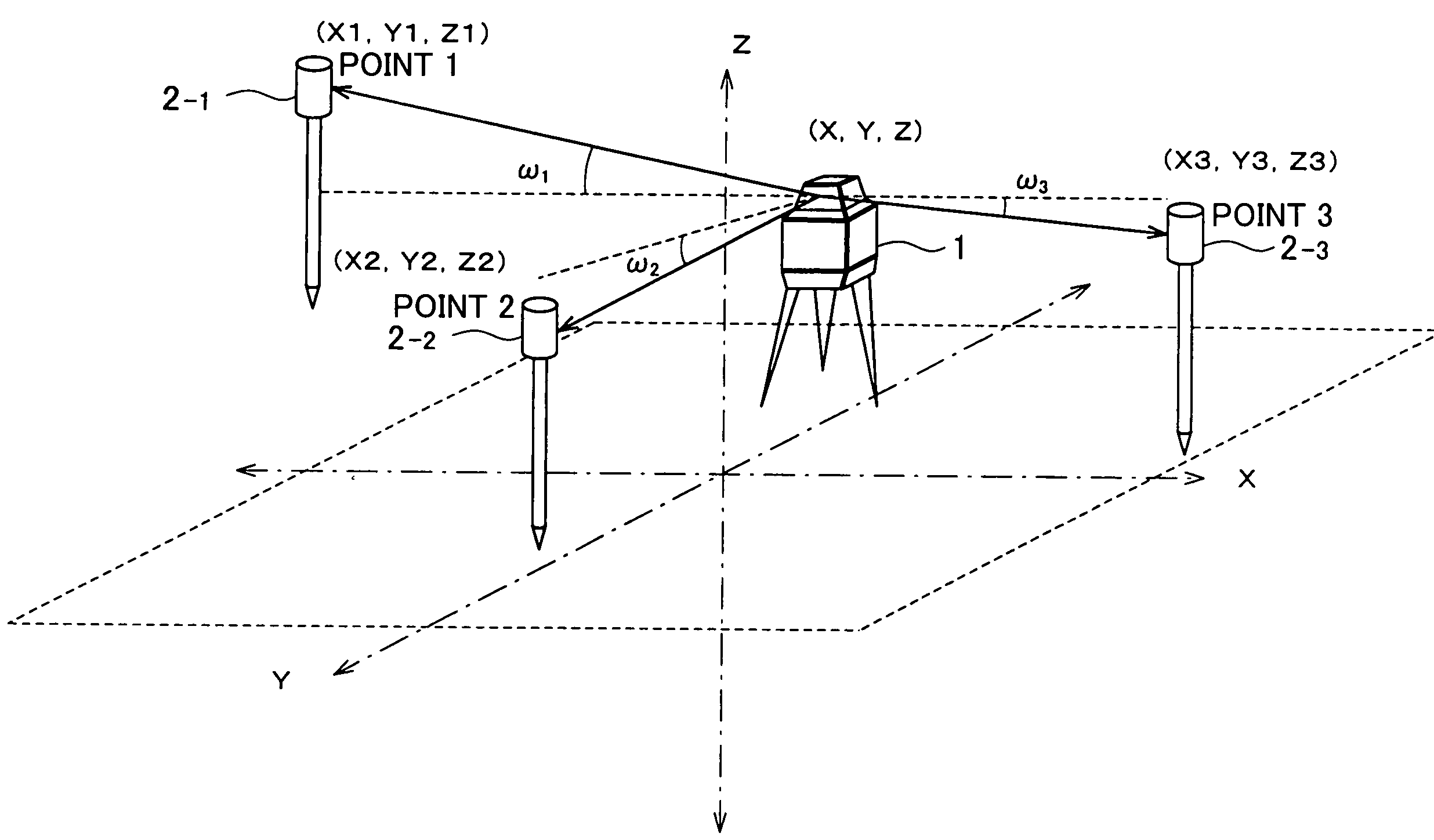 Laser measuring method and laser measuring system having fan-shaped tilted laser beams and three known points of photodetection system