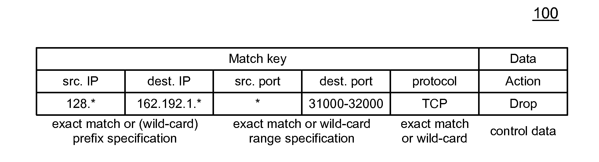 Hybrid wildcard match table