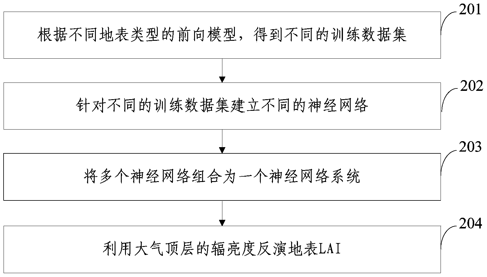 Method and device for performing vegetation parameter remote sensing retrieval in neural network system