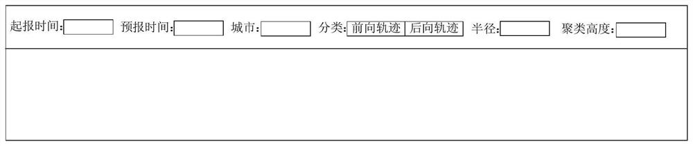 Clustering method, device, electronic equipment and storage medium for pollutant transmission trajectories