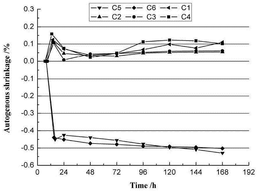 Gypsum microspheres and low elasticity modulus expansion well cementation cement system