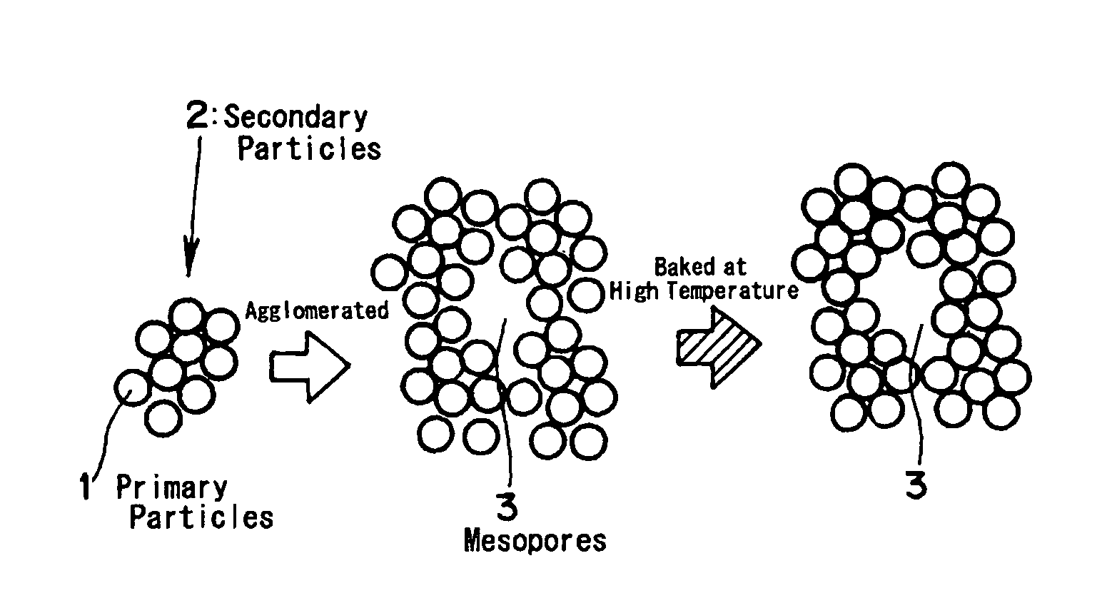 Method for producing porous substances