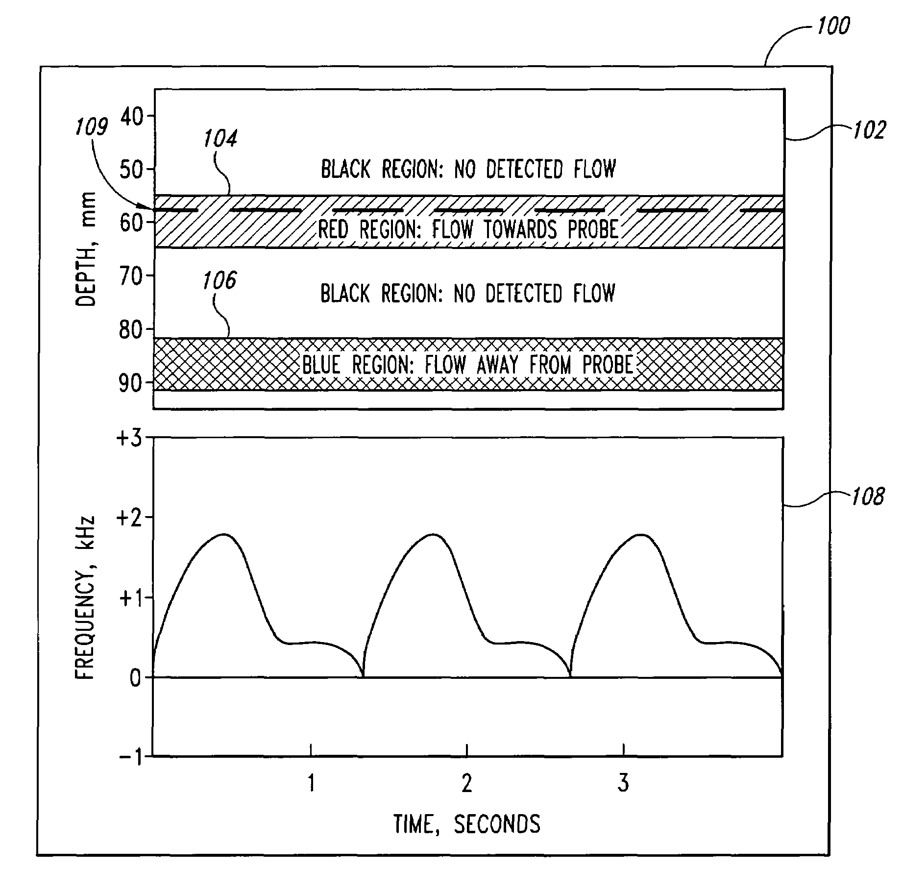 Doppler ultrasound method and apparatus for monitoring blood flow