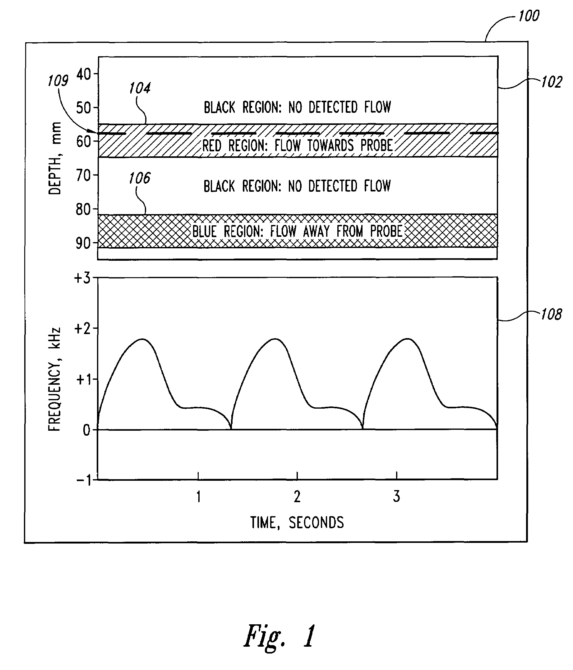 Doppler ultrasound method and apparatus for monitoring blood flow