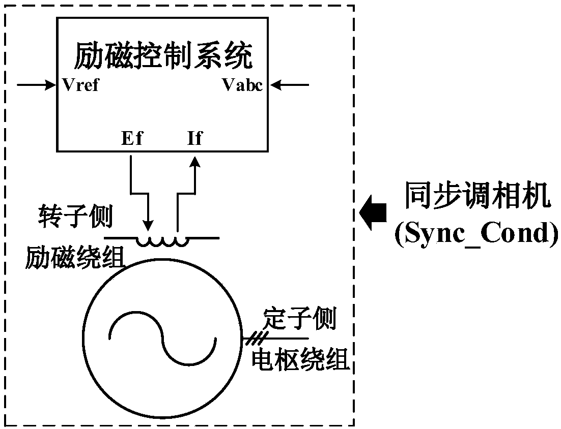 Preaccess high impedance-based synchronous condenser starting grid-connected circuit and control circuit