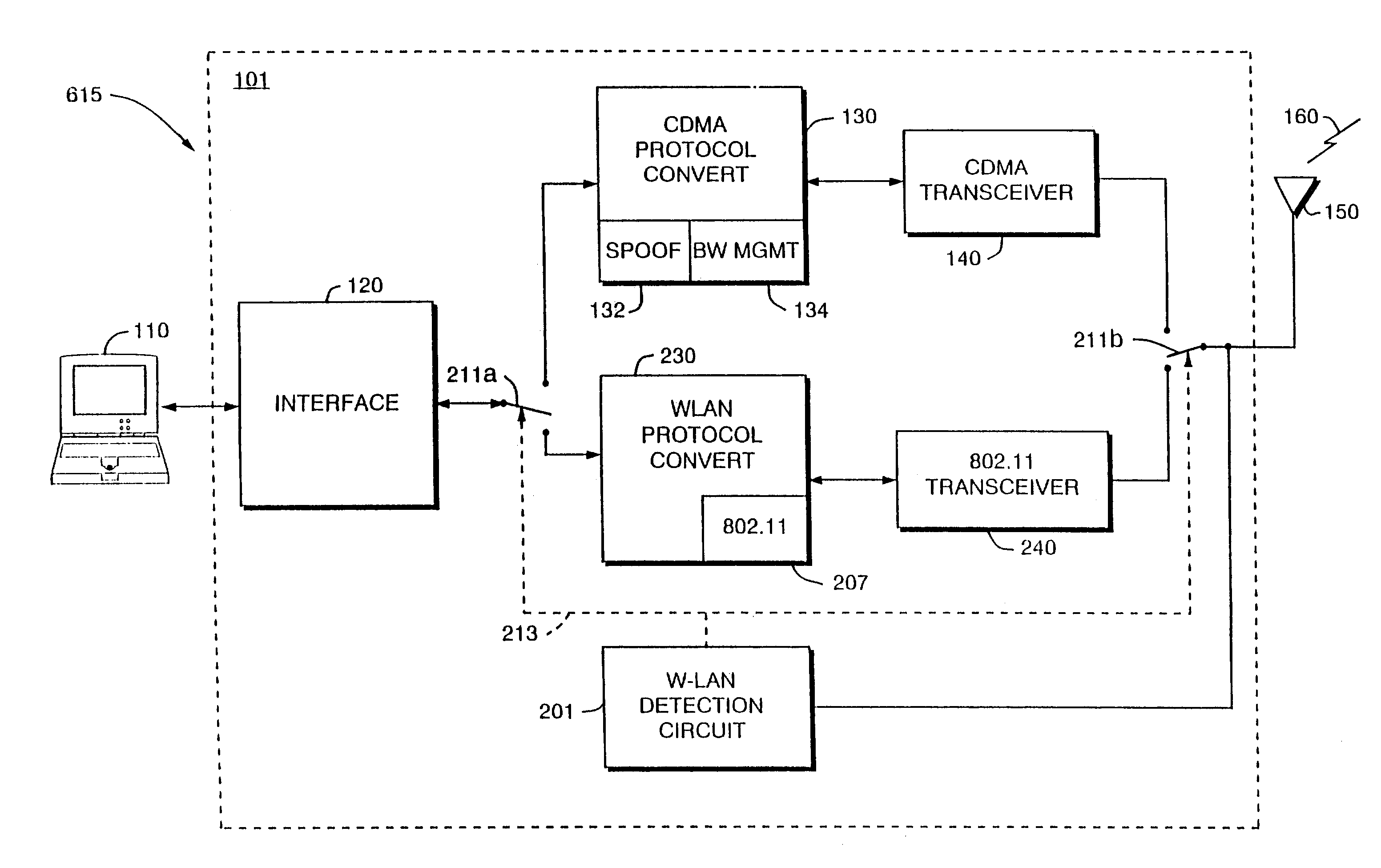 Dual mode unit for short range, high rate and long range, lower rate data communications