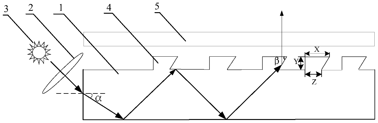 Backlight module and peep-proof display device