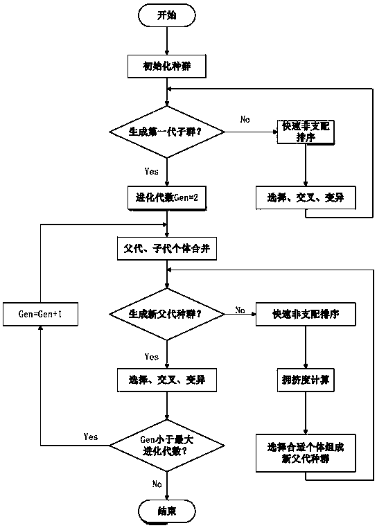 Cargo location optimization method of automatic three-dimensional warehouse of pharmaceutical enterprise and system thereof