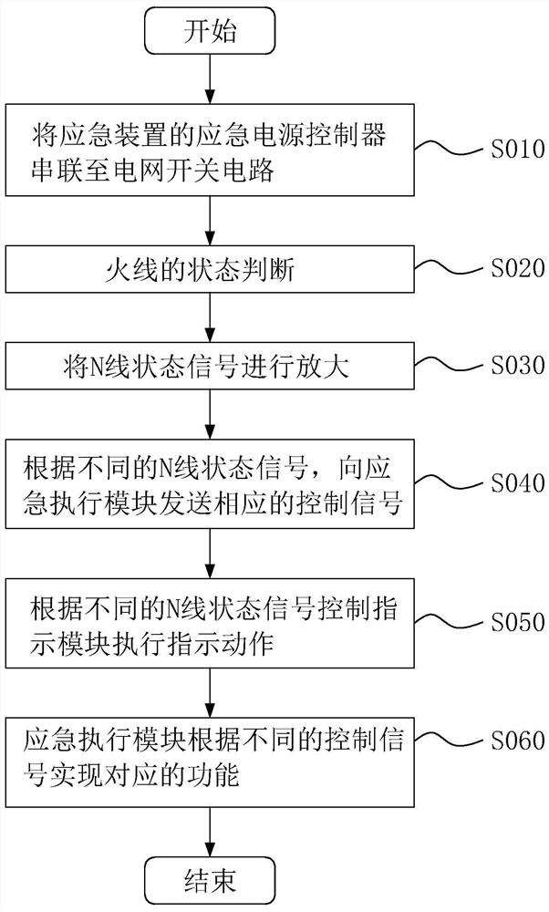 Wiring control method and system of emergency power supply controller