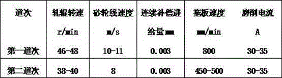 Grinding method for controlling surface roughness of different rolls