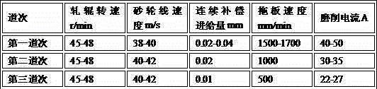 Grinding method for controlling surface roughness of different rolls