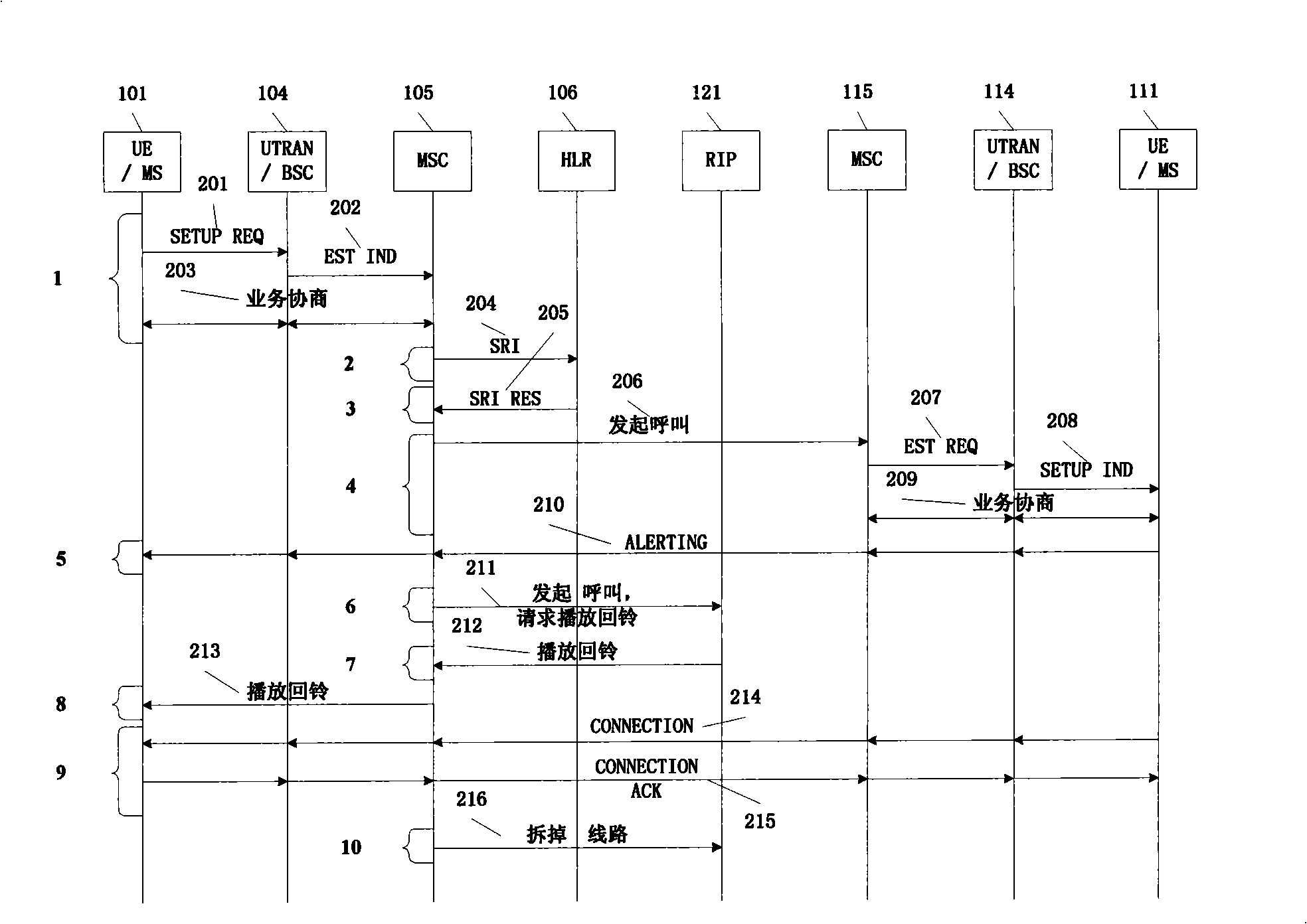 A realization method for personalized multimedia ring service in mobile communication system