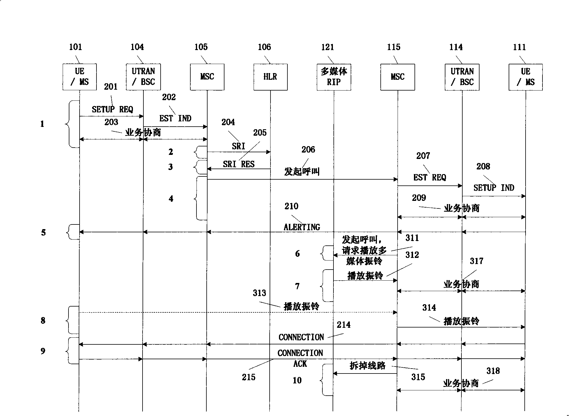 A realization method for personalized multimedia ring service in mobile communication system