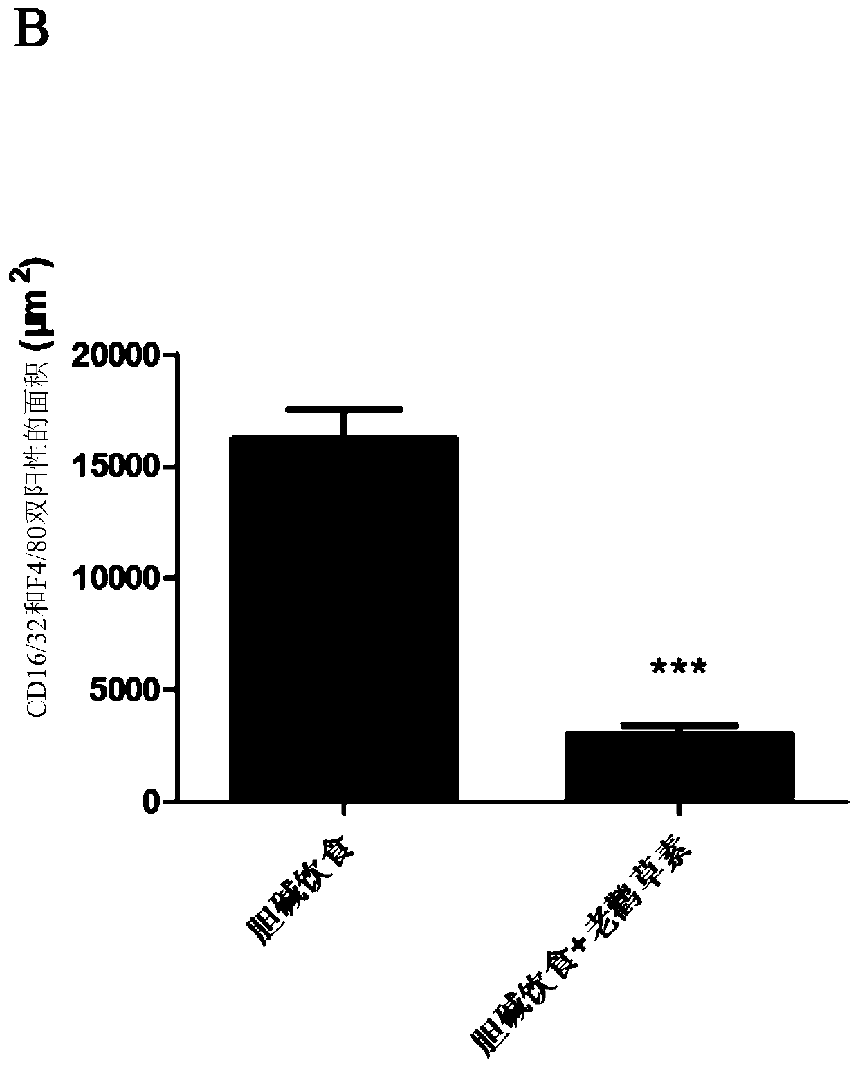 Application of geraniin in preparation of drugs to prevent or treat atherosclerosis