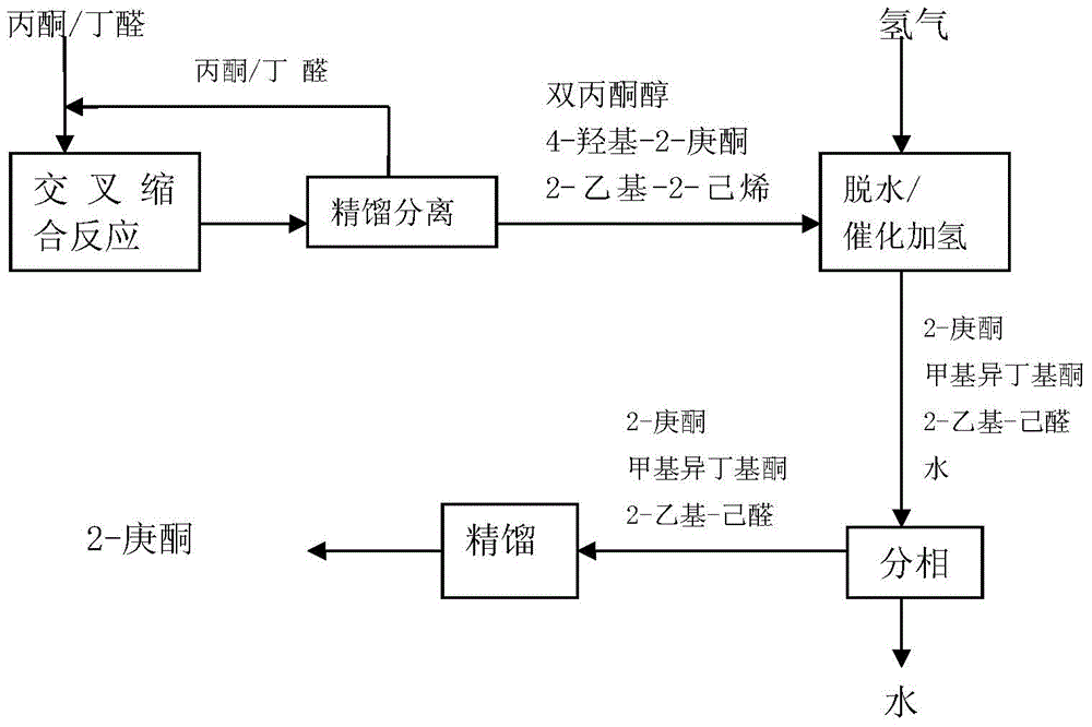 Synthetic method of 2-heptanone