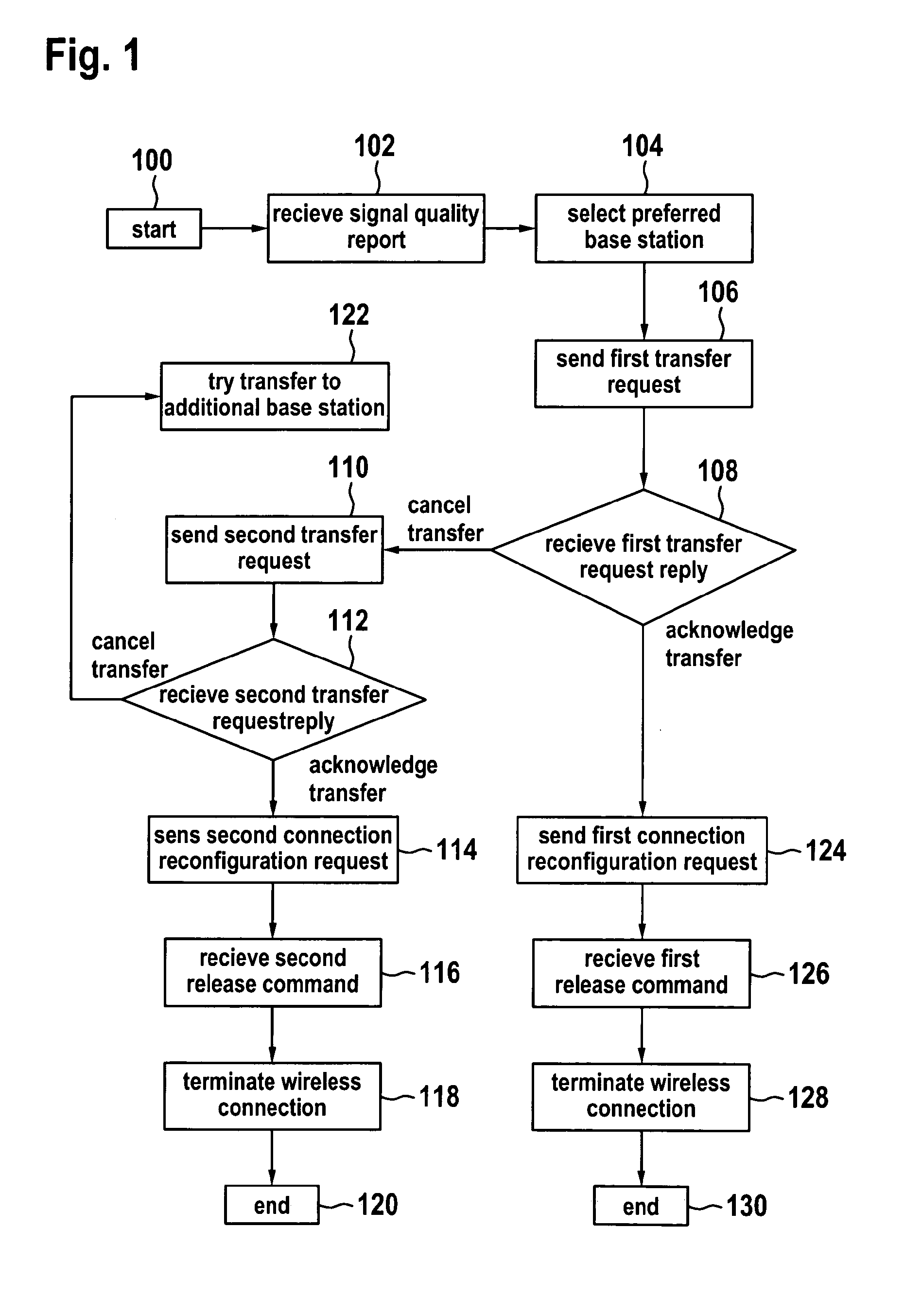 Telecommunication method