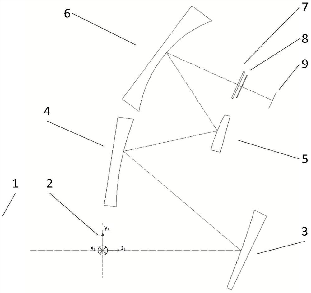 Cooled free-form surface off-axis four-mirror optical system with large relative aperture