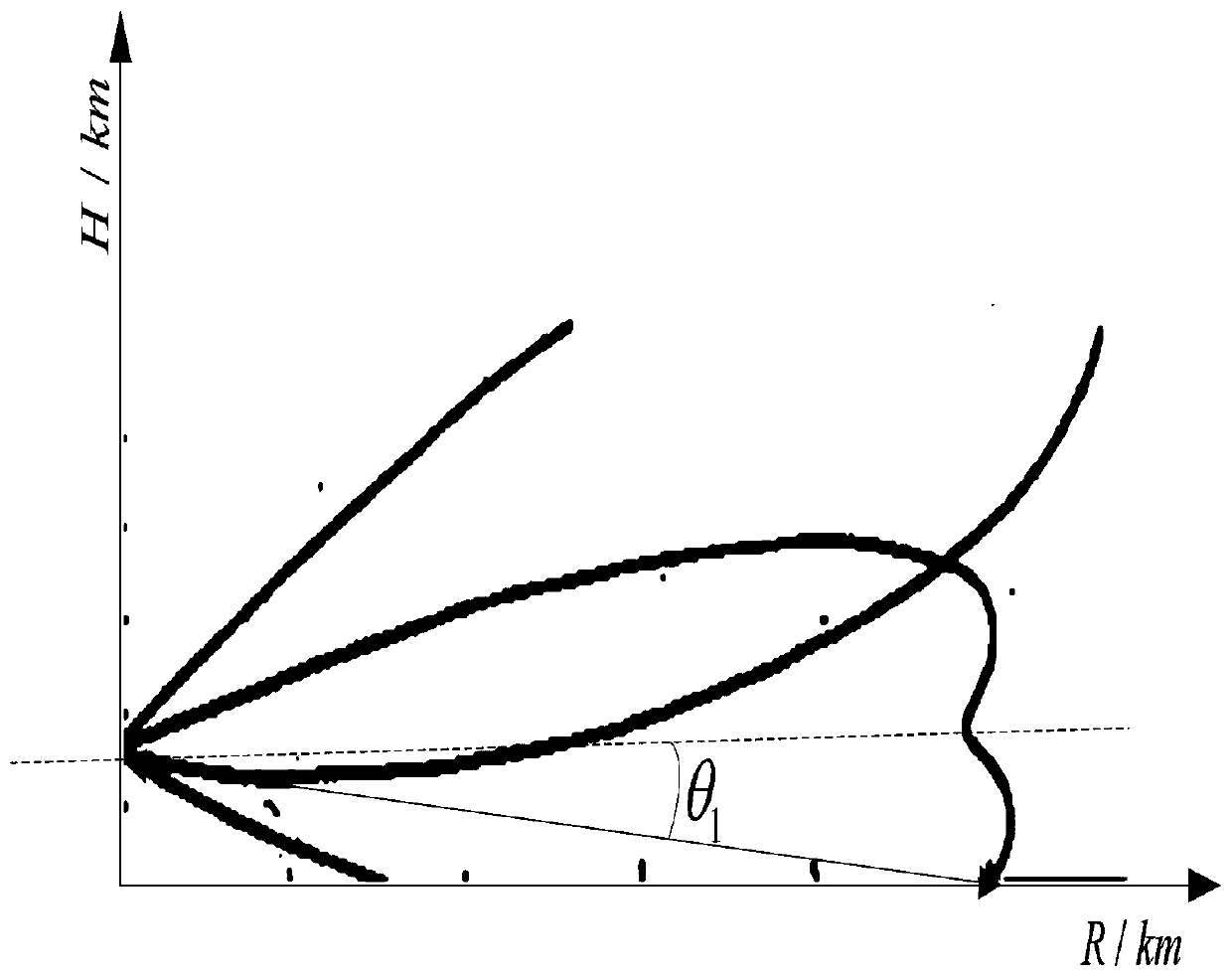 Design method for airborne early warning conformal array pitching detection beam forming