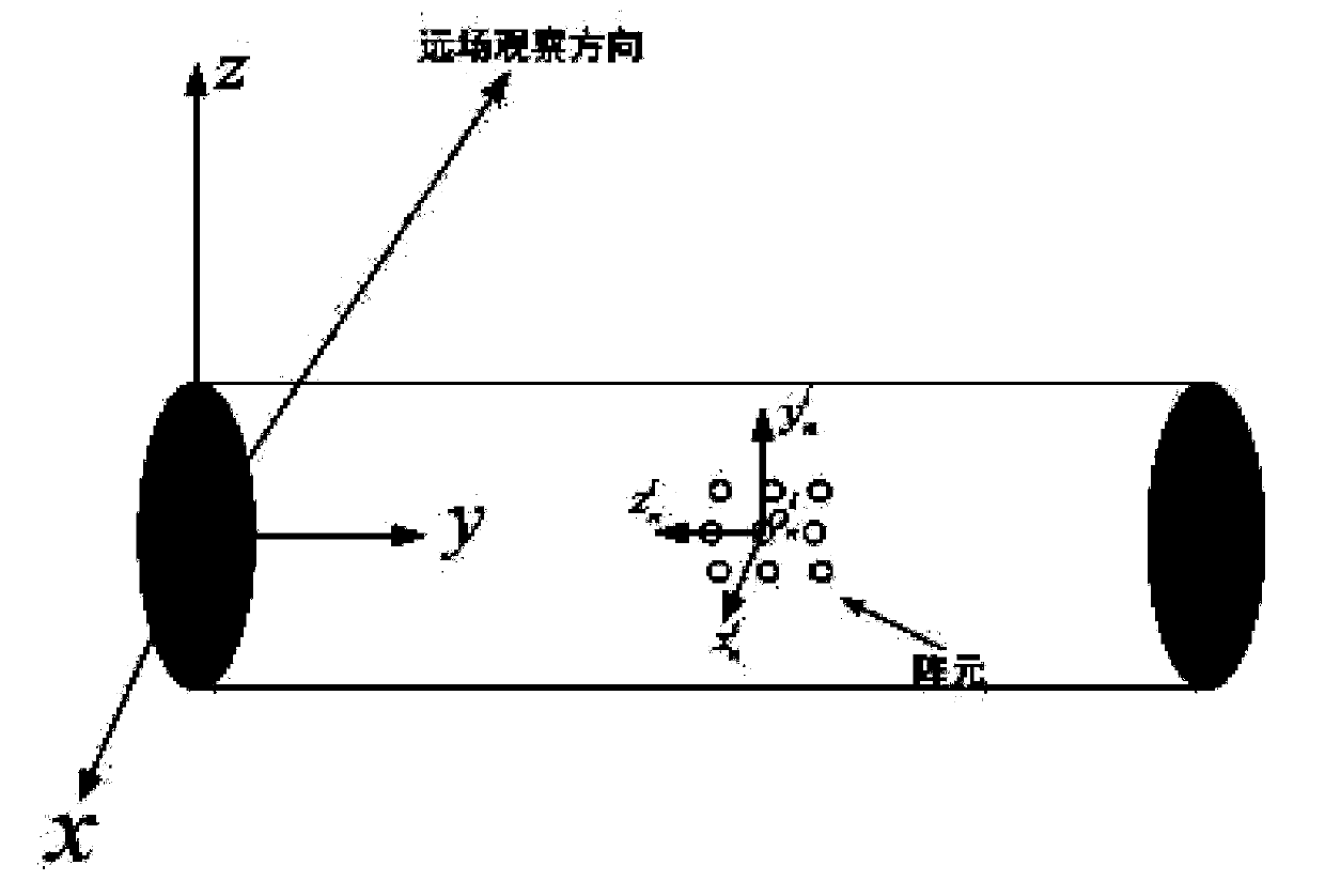 Design method for airborne early warning conformal array pitching detection beam forming