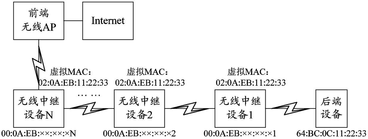 Mapping method and apparatus of virtual MAC address, storage medium and relay device