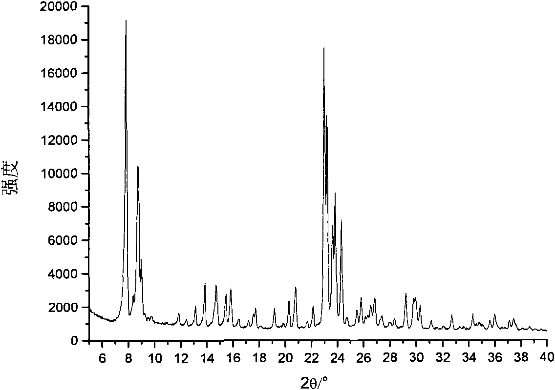 ZSM-5 zeolite and synthesis method thereof