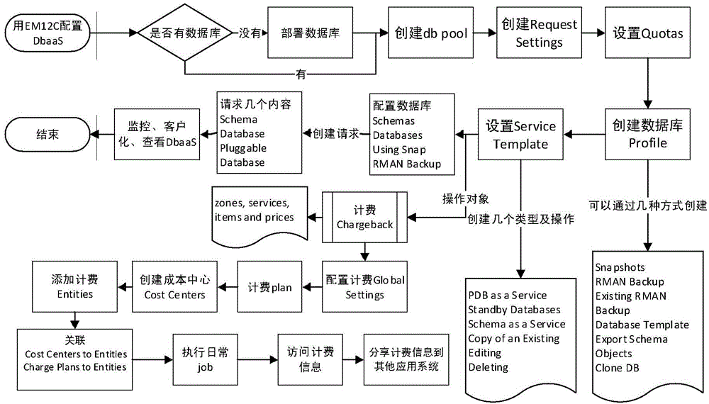 Database monitoring platform based on database cloud and monitoring method