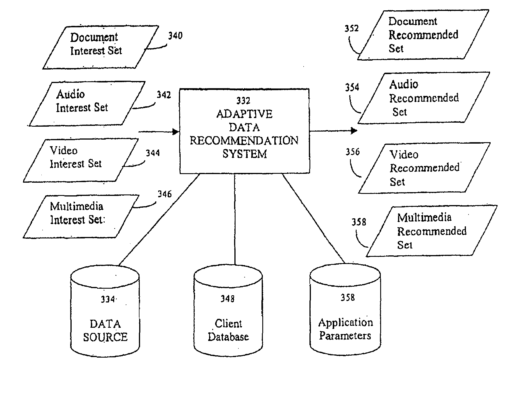 System And  Method for Adaptive Text Recommendation