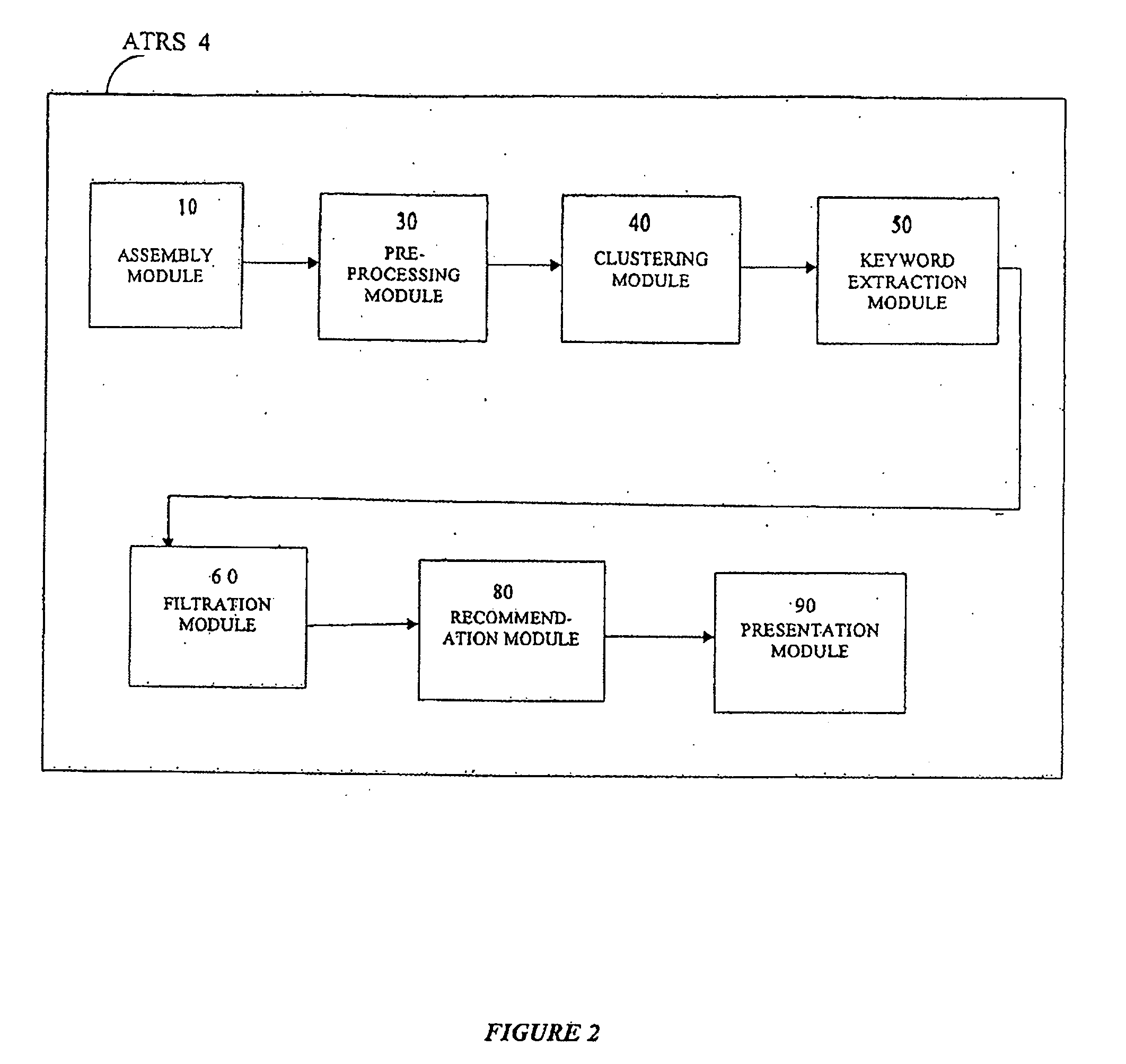 System And  Method for Adaptive Text Recommendation