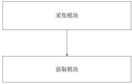 A method for measuring shield tail gap of shield machine based on dual-line laser vision